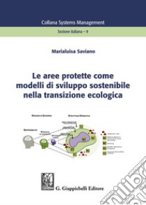 Le aree protette come modelli di sviluppo sostenibile nella transizione ecologica libro di Saviano Marialuisa